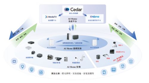 華曦達(dá)港股IPO 二十年技術(shù)演進(jìn)路，AI Home藍(lán)海市場乘勢而上