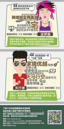 速寫90后 華揚數(shù)字營銷研究院90后系列研究先導畫像與數(shù)字廣告發(fā)布趨勢